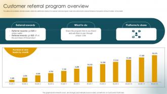 Customer Referral Program Overview Customer Acquisition Strategies Increase Sales