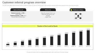Customer Referral Program Overview Product Promotion And Awareness Initiatives