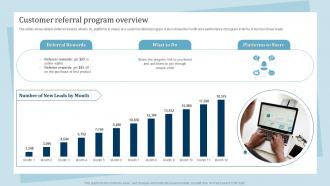 Customer Referral Program Overview Promotion And Awareness Strategies