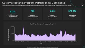 Customer Referral Program Performance Dashboard
