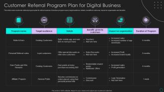 Customer Referral Program Plan For Digital Business