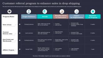 Customer Referral Program To Enhance Sales In Drop Shipping