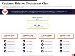 Customer relation department chart process redesigning improve customer retention rate ppt grid