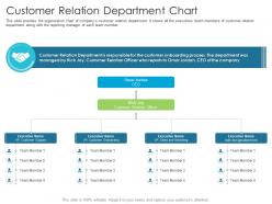 Customer relation department chart techniques reduce customer onboarding time