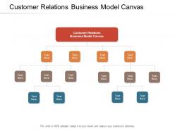 Customer relations business model canvas ppt powerpoint presentation ideas background cpb