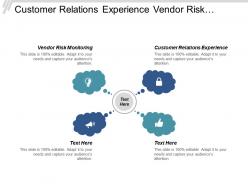 Customer relations experience vendor risk monitoring corporate development cpb