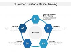 Customer relations online training ppt powerpoint presentation guide cpb