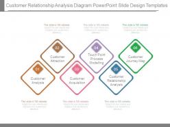 Customer Relationship Analysis Diagram Powerpoint Slide Design Templates