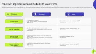 Customer Relationship Benefits Of Implemented Social Media CRM To Enterprise MKT SS V