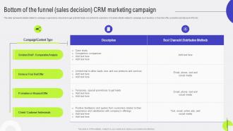 Customer Relationship Bottom Of The Funnel Sales Decision CRM Marketing Campaign MKT SS V