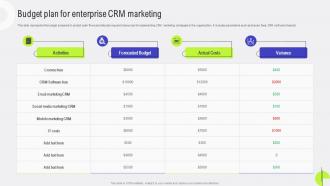 Customer Relationship Budget Plan For Enterprise CRM Marketing MKT SS V