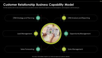 Customer Relationship Business Capability Model Digital Transformation Driving Customer