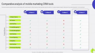 Customer Relationship Comparative Analysis Of Mobile Marketing CRM Tools MKT SS V