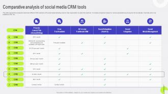Customer Relationship Comparative Analysis Of Social Media CRM Tools MKT SS V