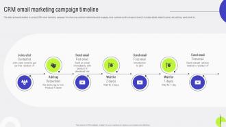 Customer Relationship CRM Email Marketing Campaign Timeline MKT SS V