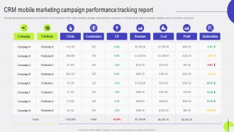 Customer Relationship CRM Mobile Marketing Campaign Performance Tracking Report MKT SS V