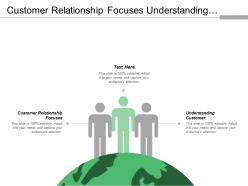 Customer relationship focuses understanding customer identify organization schizophrenia