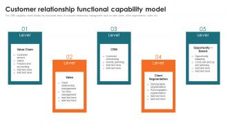 Customer Relationship Functional Capability Model Customer Relationship Management Toolkit