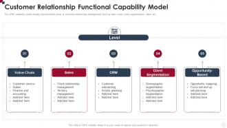 Customer Relationship Functional Capability Model How To Improve Customer Service Toolkit