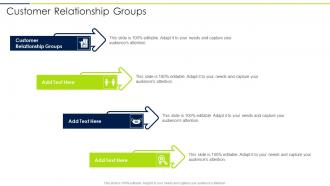 Customer Relationship Groups In Powerpoint And Google Slides Cpb