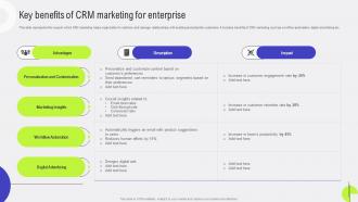 Customer Relationship Key Benefits Of CRM Marketing For Enterprise MKT SS V