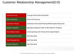 Customer relationship management analytics ppt diagrams