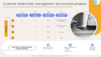 Customer Relationship Management And Rewards Program Elevate Sales Efficiency