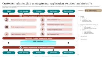 Customer Relationship Management Application Solution Architecture