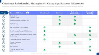 Customer Relationship Management Campaign Success Milestones