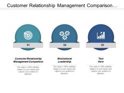 Customer relationship management comparison motivational leadership task manager cpb