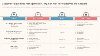 Customer Relationship Management CRM Plan With Key Objectives And Enablers