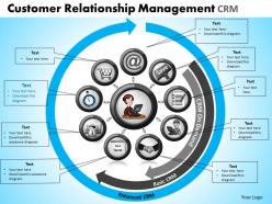 Customer relationship management crm powerpoint slides and ppt templates db