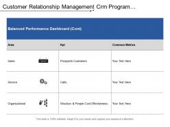 Customer Relationship Management Crm Program Measurement With Sales Service And Organization