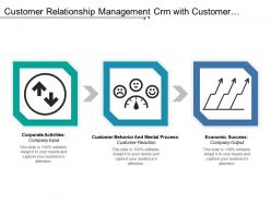 Customer Relationship Management Crm With Customer Profit Contribution And Reactive Customers Infographics