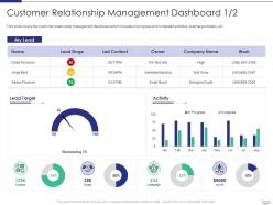Customer relationship management dashboard managing strategic partnerships