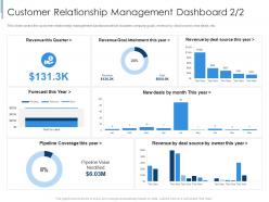 Customer relationship management dashboard new effective partnership management customers