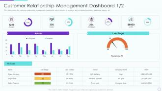 Customer relationship management dashboard partner relationship management prm