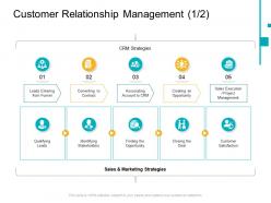Customer relationship management deal e business infrastructure
