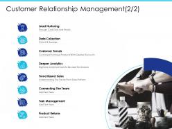Customer relationship management deeper m2026 ppt powerpoint presentation file vector