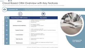 Customer Relationship Management Deployment Strategy Powerpoint Presentation Slides