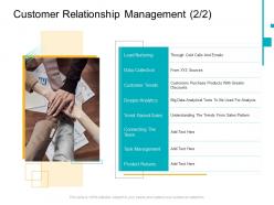 Customer relationship management e business infrastructure