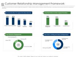Customer Relationship Management Framework Positioning Retail Brands Ppt Introduction