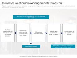 Customer relationship management framework store positioning in retail management