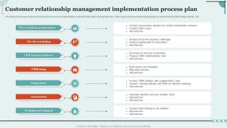 Customer Relationship Management Implementation Process Plan