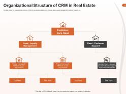 Customer Relationship Management In Property Management Powerpoint Presentation Slides