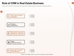 Customer Relationship Management In Property Management Powerpoint Presentation Slides