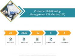 Customer Relationship Management KPI Metrics CRM Application Dashboard