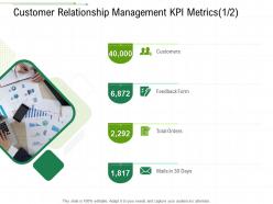 Customer Relationship Management KPI Metrics Feedback Client Relationship Management Ppt Grid