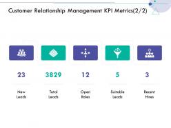 Customer relationship management kpi metrics leads consumer relationship management ppt show