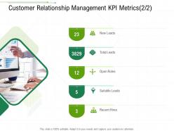 Customer relationship management kpi metrics suitable client relationship management ppt tips